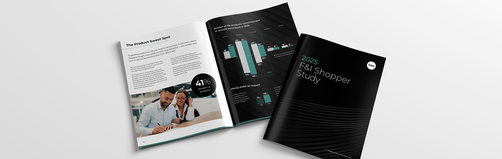 Where F&I Stands Today